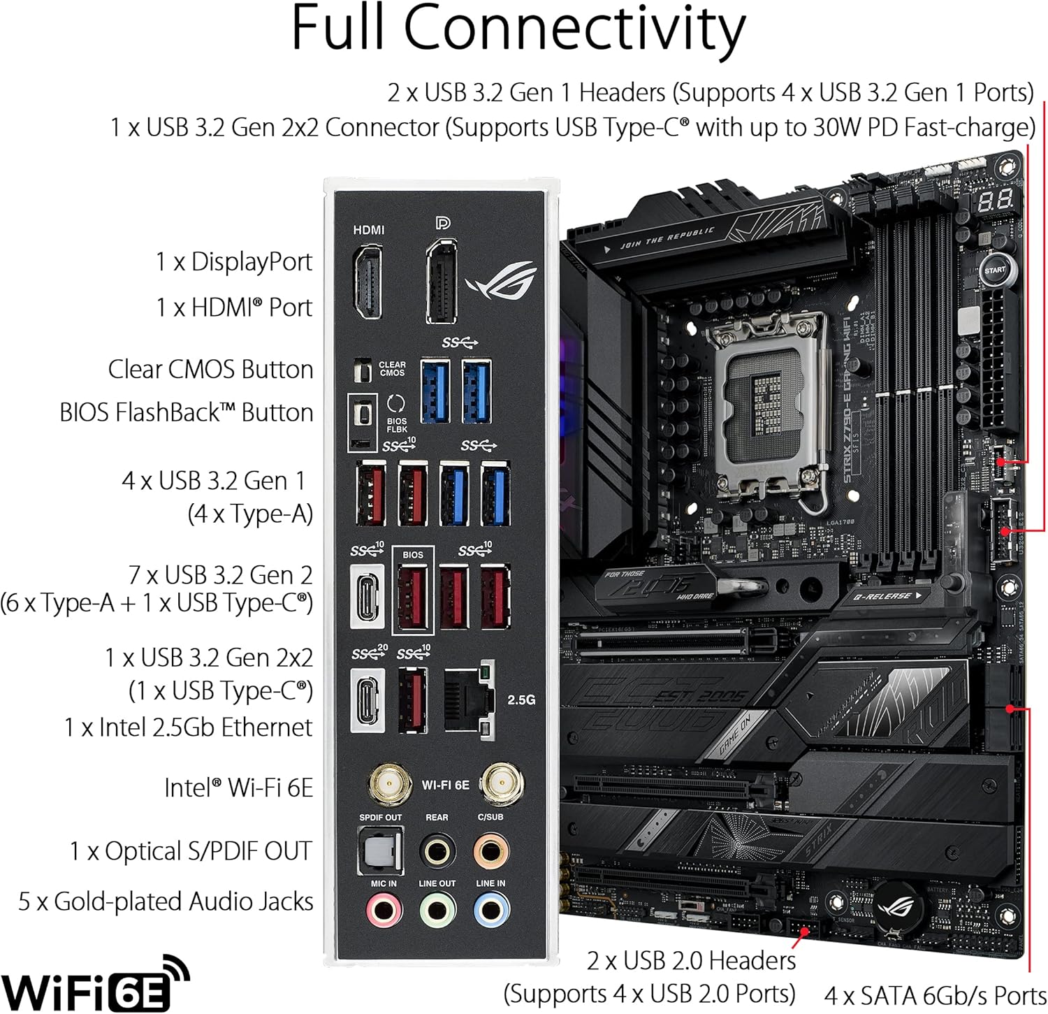 ASUS ROG STRIX Z790-E GAMING W - огляд і ціна Pc Gaming Ddr5